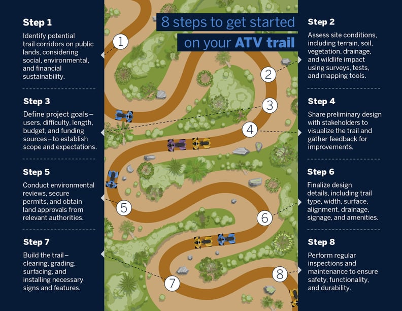 SEH_8-Steps-to-Start-ATV-Trail