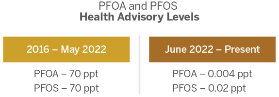 PFAS101-healthadvisorylevels