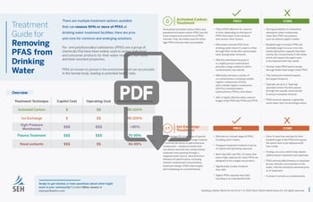 PFAS101-treatment-guide