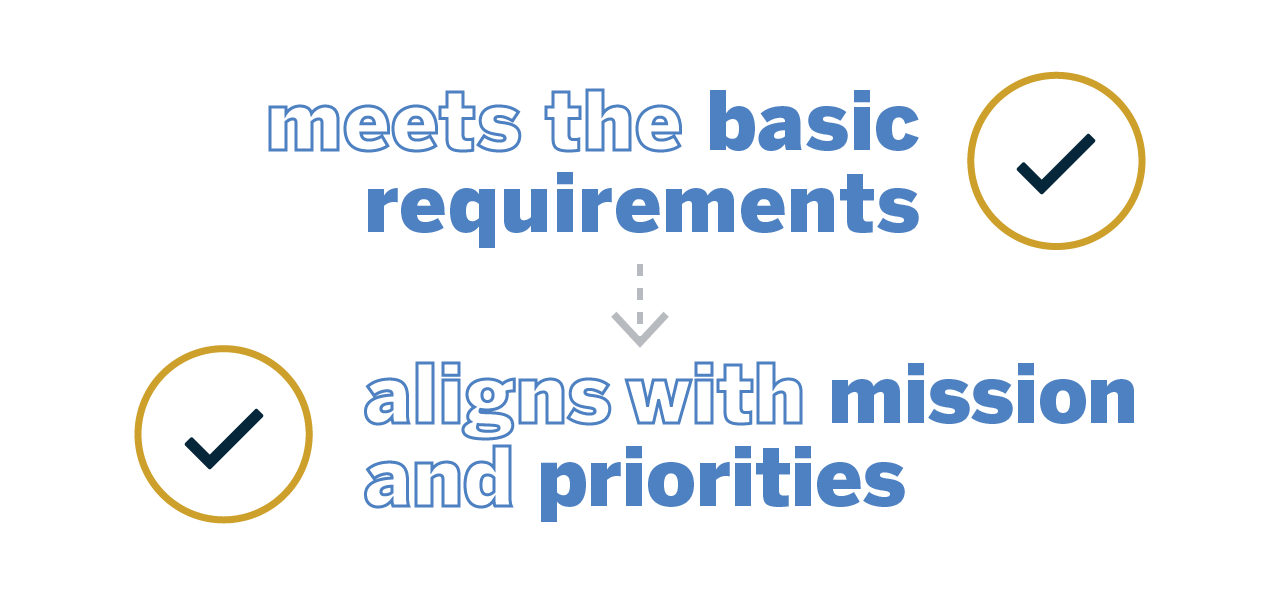 Text graphic reading "meets the basic requirements" with an arrow connecting to "aligns with mission and priorities"