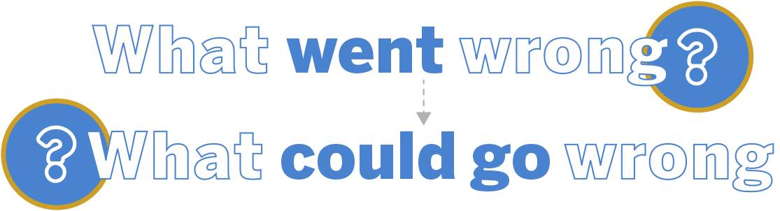 Big words that say:  Ask not only “What went wrong?” but also “What could go wrong?”