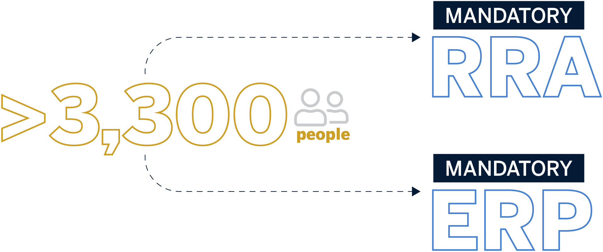 if your utility serves more than 3,300 people, this recertification isn’t optional – it’s federally mandated illustration
