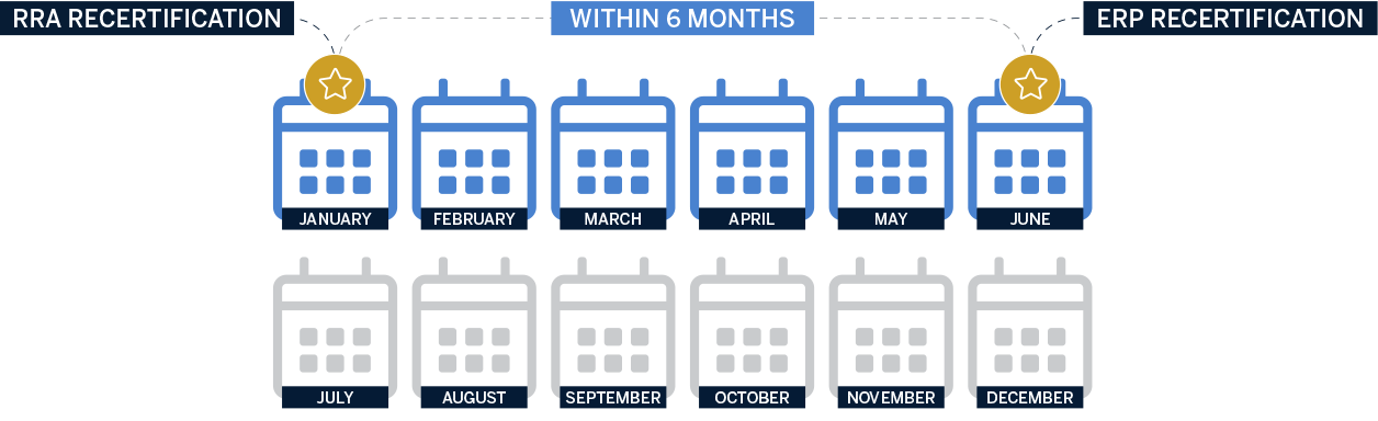 AWIARecertification-ERPCalendar