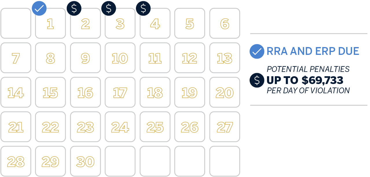 Calendar showing $69,733 penalty 