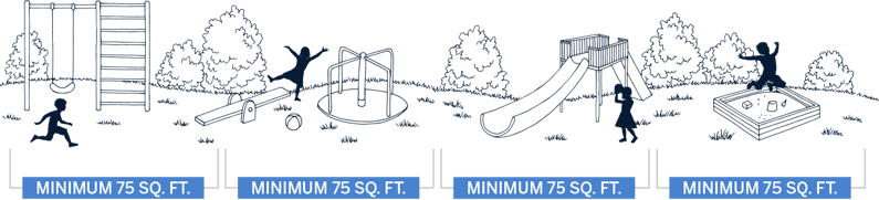 Graphic showing 75 sq. ft. per child