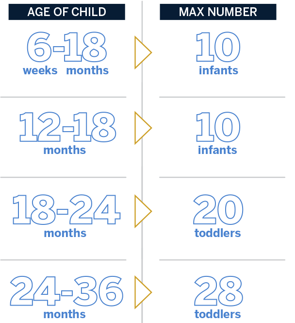 NUMBER OF CHILDREN ALLOWED IN ONE ROOM CHART
