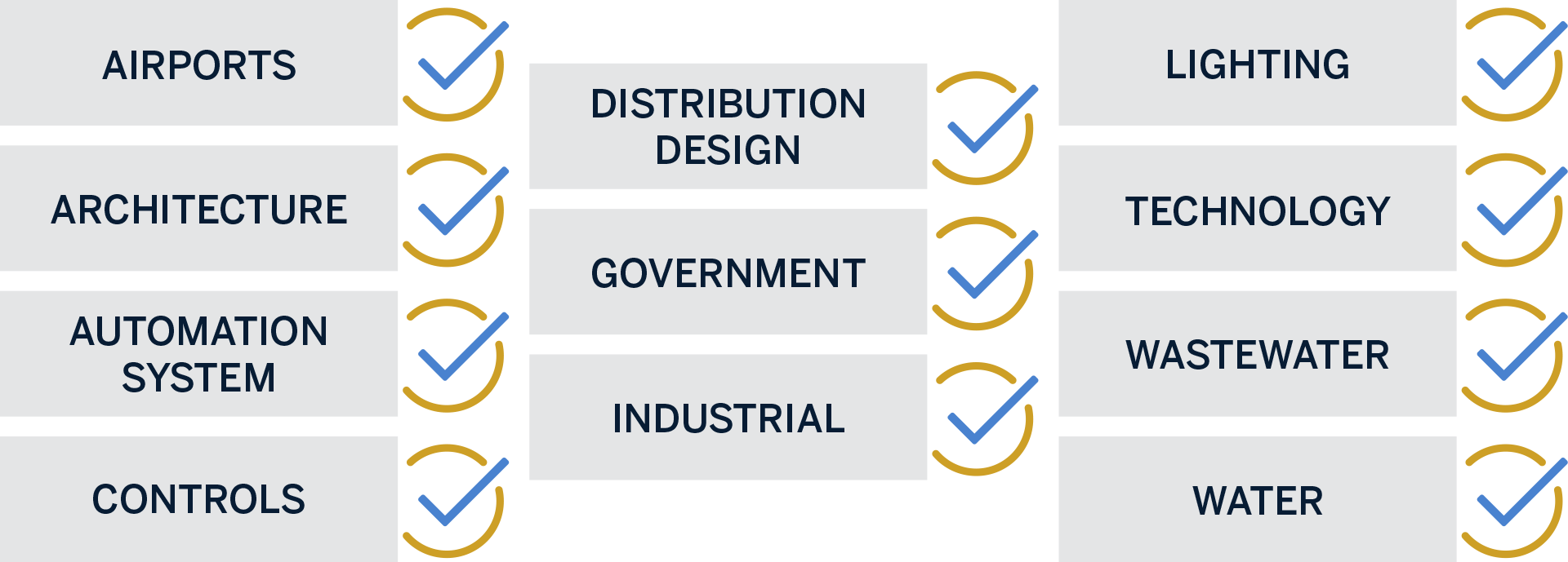 Graphic listing all project types 