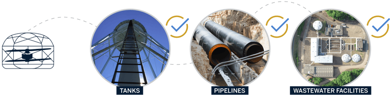 Drone can inspect confined spaces like tanks, pipelines, and wastewater facilities