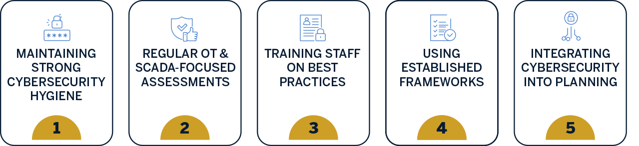 Best practices illustration