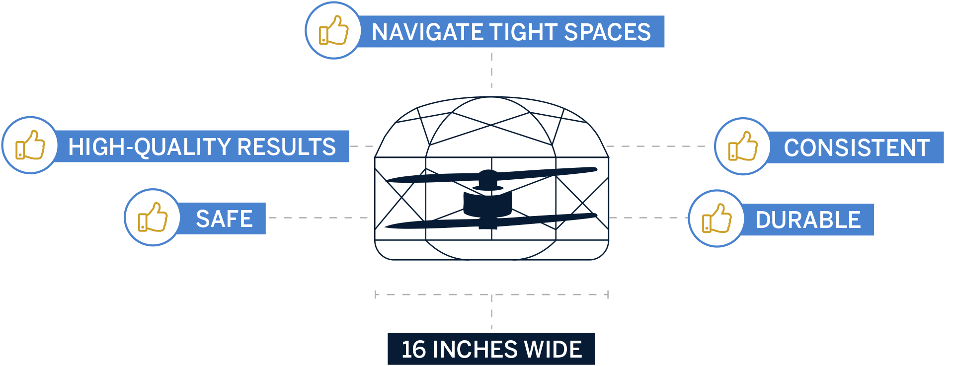 Pros of the confined space drone