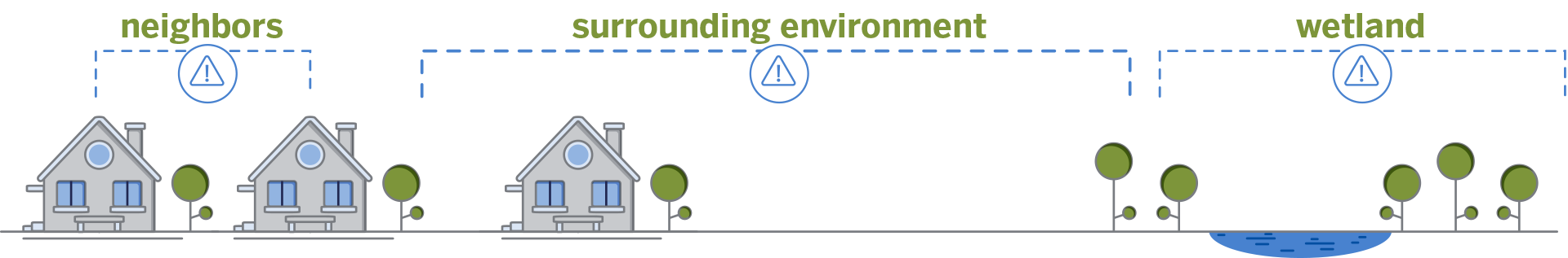 Environmental impact illustration