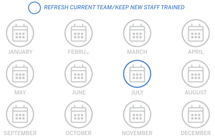 Infographic showing an annual training for current team and new staff