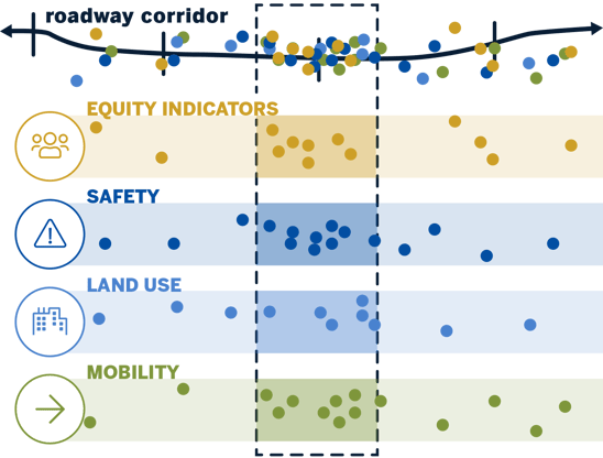 Holistic multimodal analysis infographic