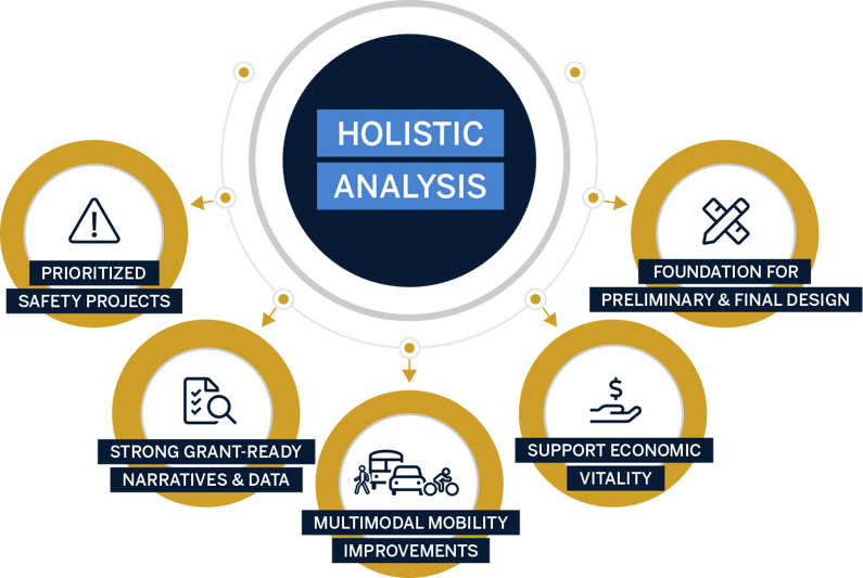 Holistic analysis breakdown infographic