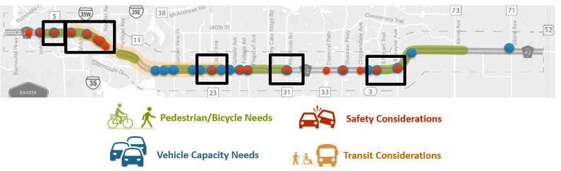 Highest future traffic volumes infographic