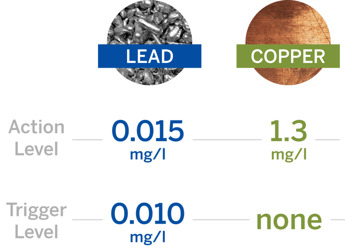 Lead-Copper