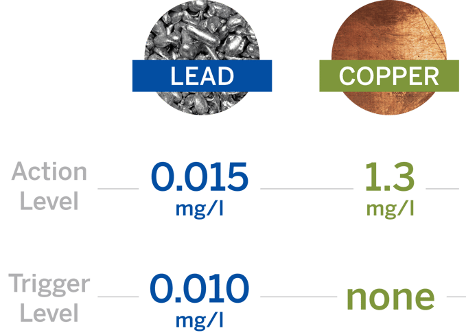 Lead-Copper