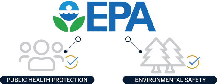 EPA's overarching values of public health protection and environmental safety
