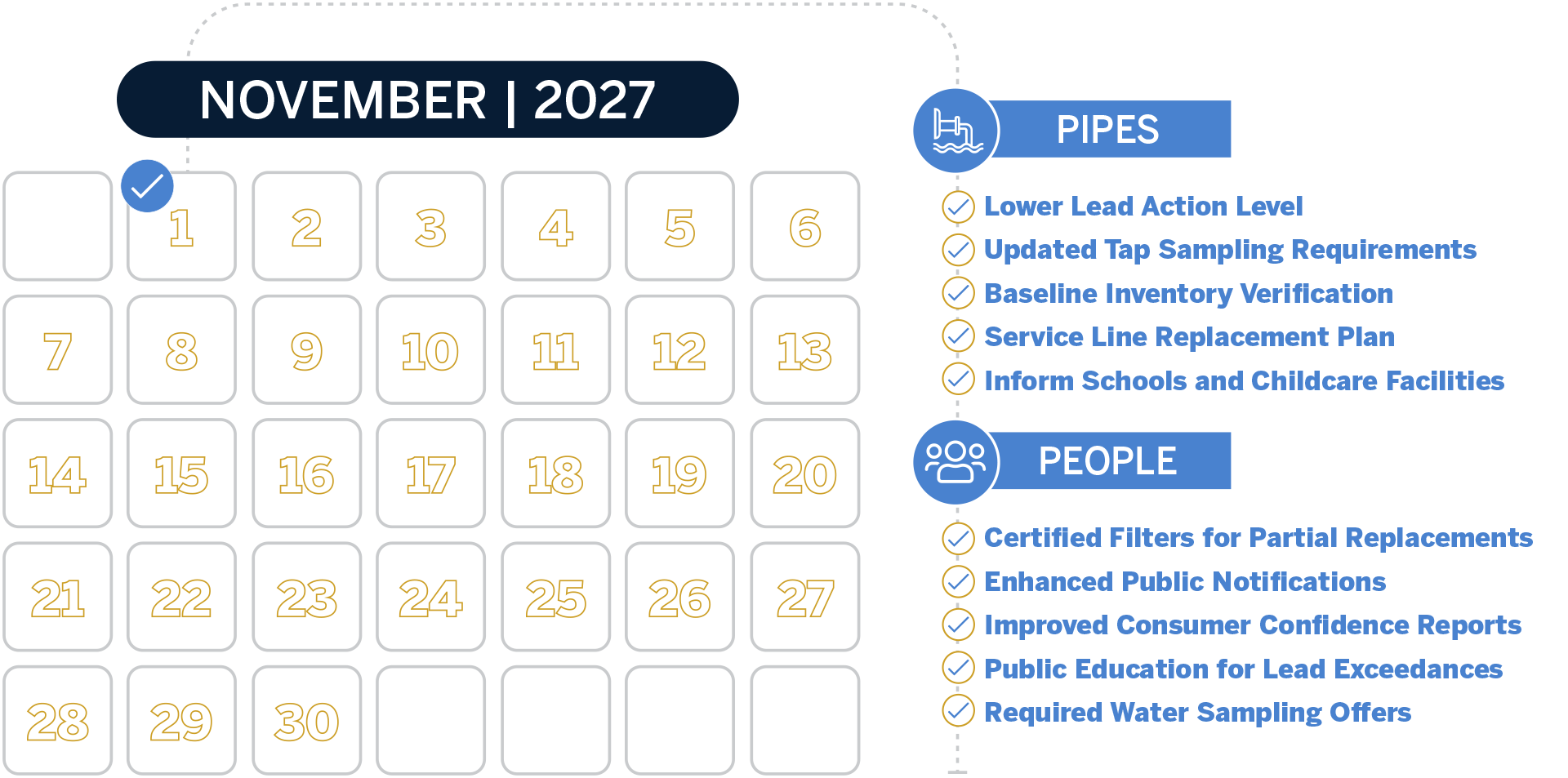 November 1 calendar with all deadline action items