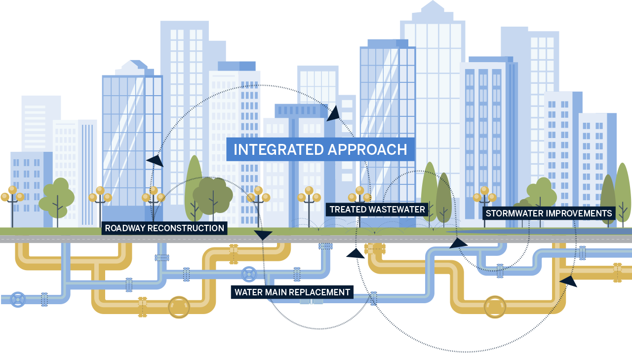 Illustration showing integrated approach
