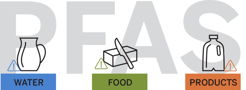 PFAS is in our food, water, products graphic