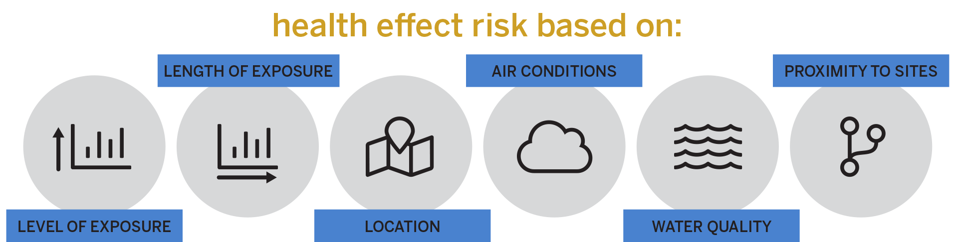 Health effect risks graphic