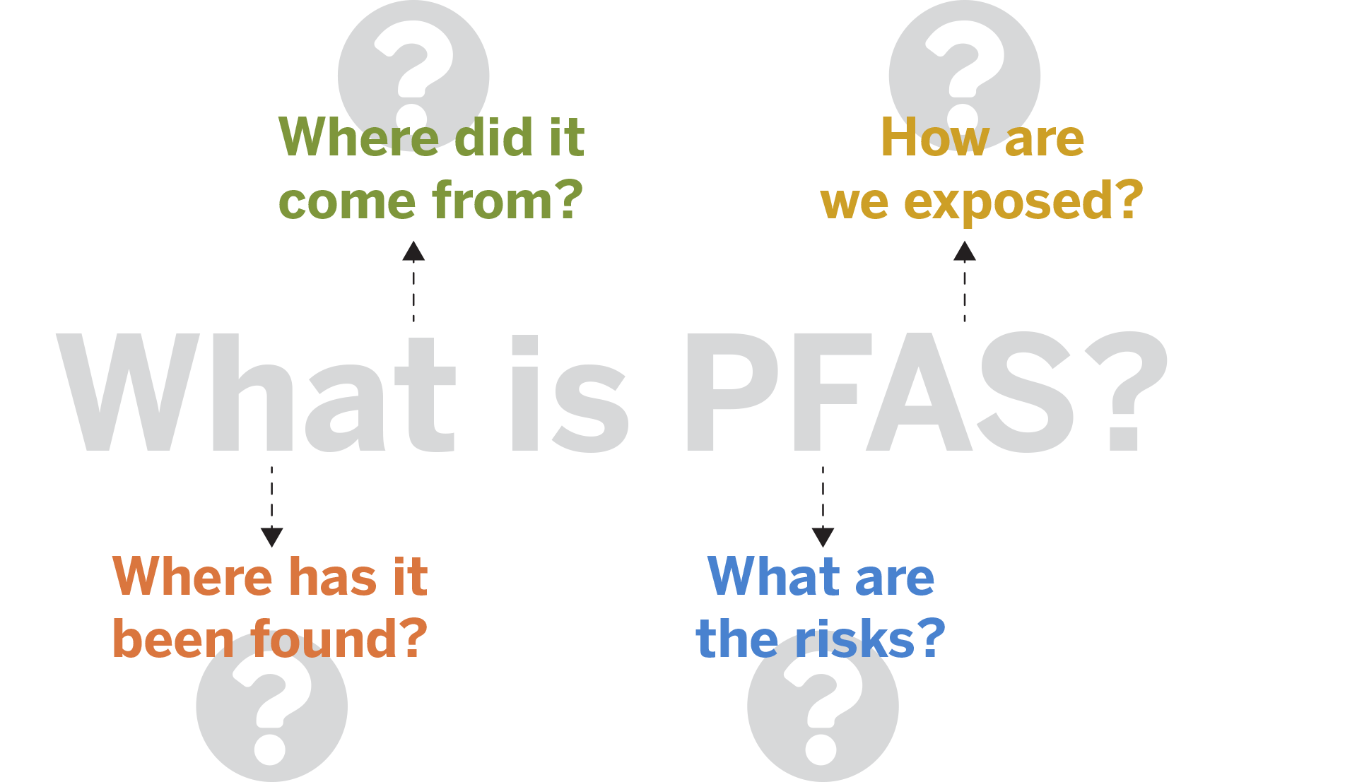 What is PFAS graphic