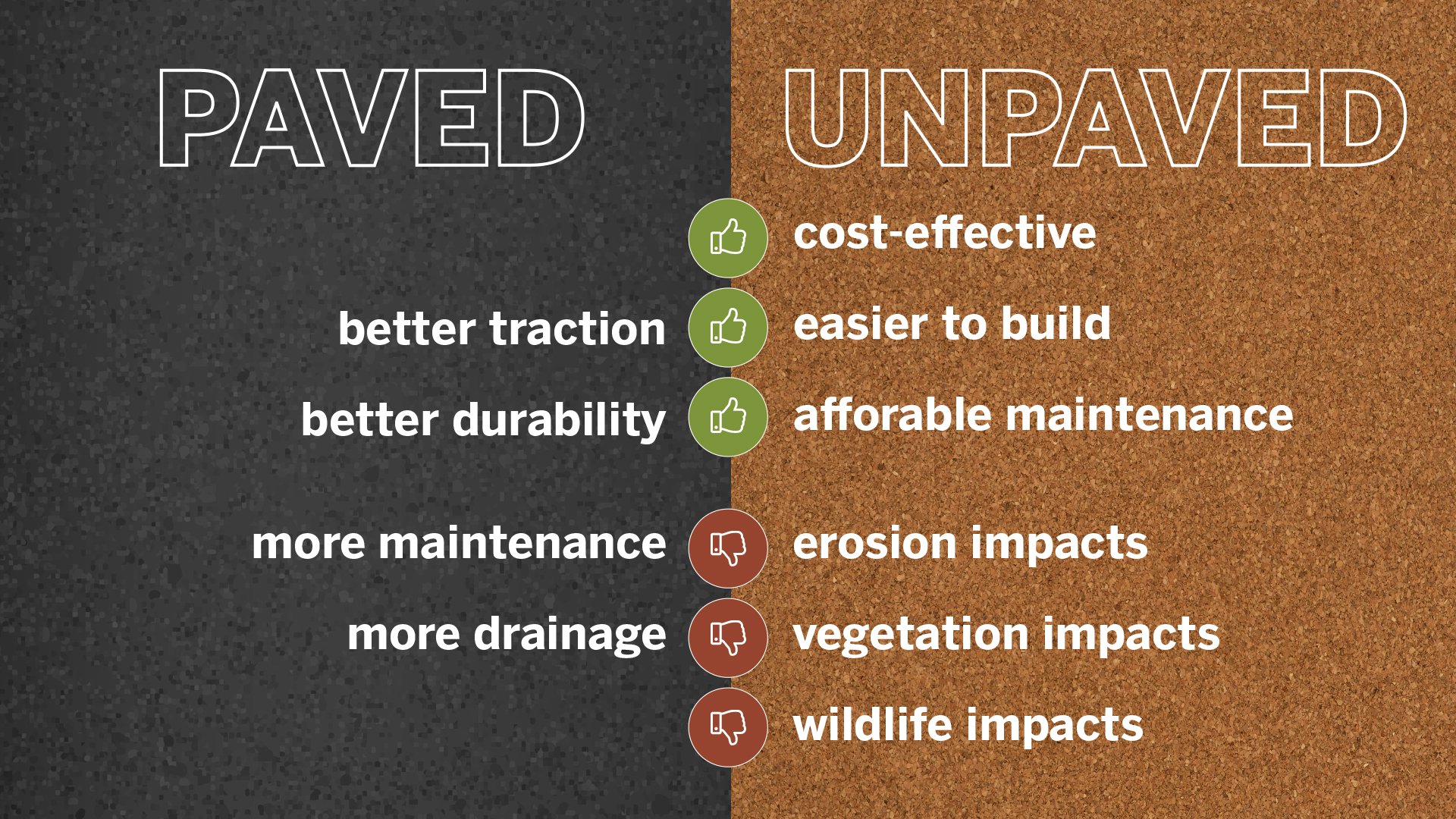 Pros and cons of paved or unpaved graphic