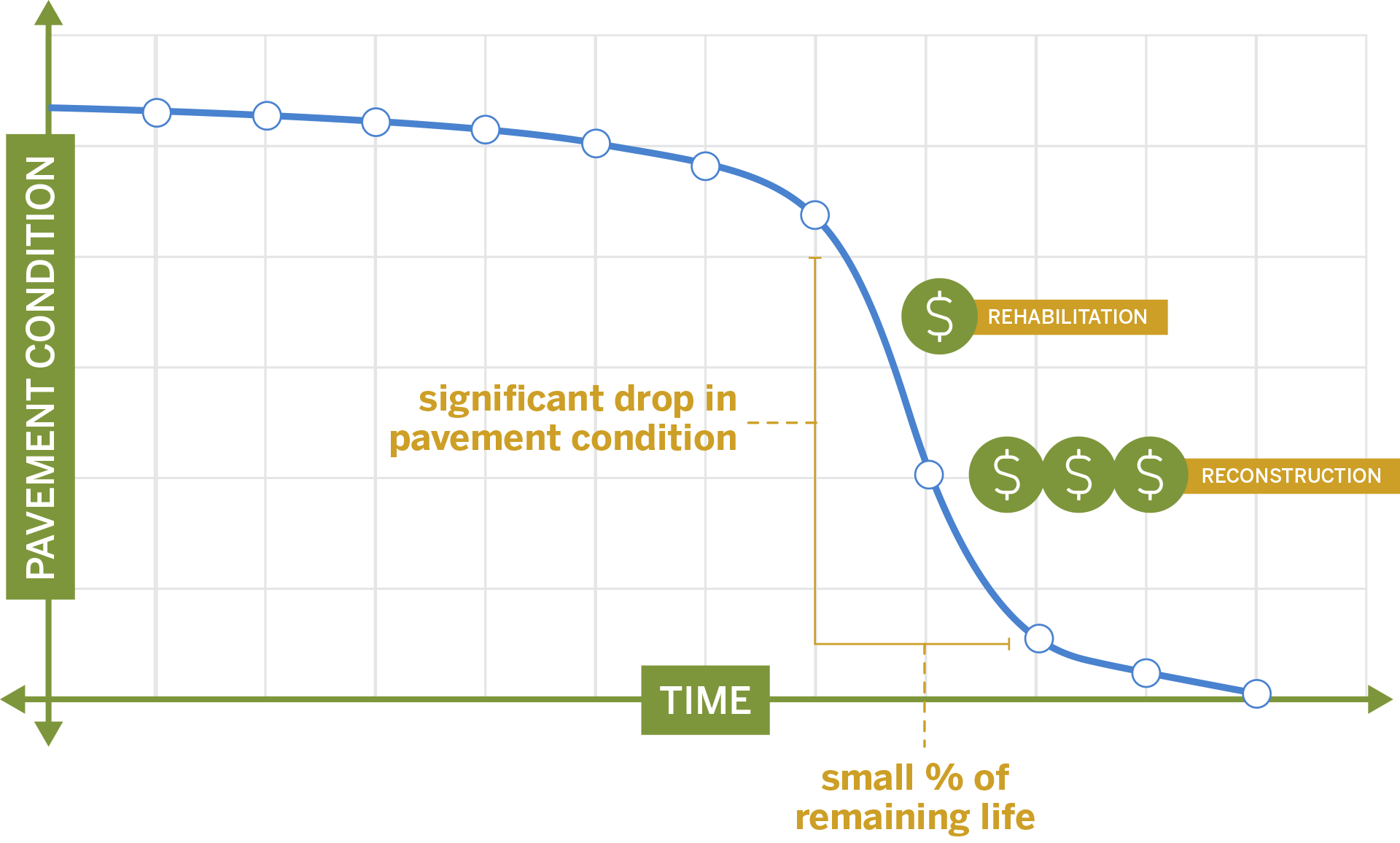 Long-term maintenance plan chart