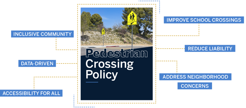 Benefits of pedestrian crossing policy graphic