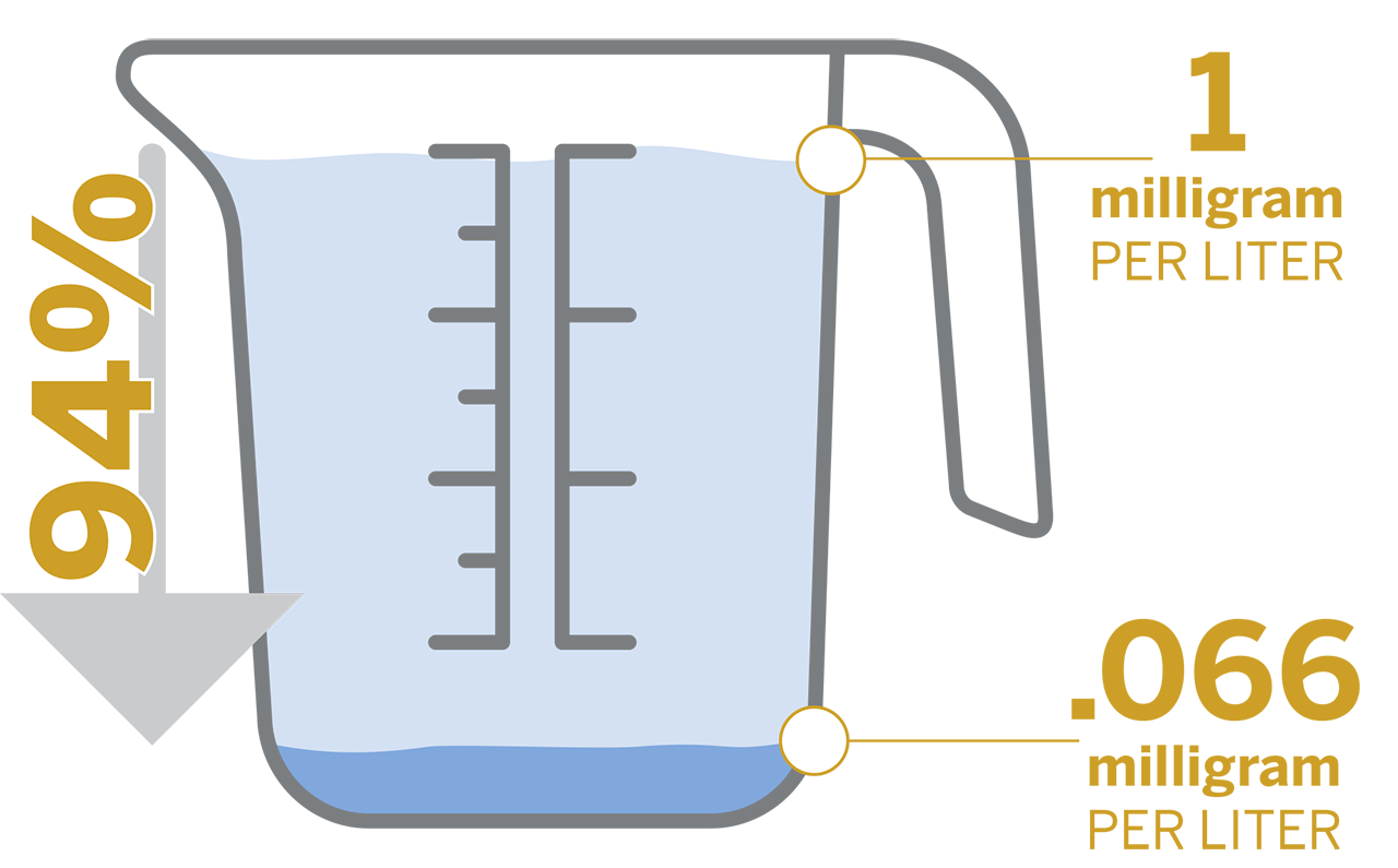 Pollution_Reduction