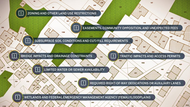 Photo of land parcels with routine issues called out 
