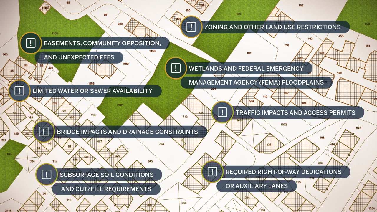 Photo of land parcels with routine issues called out 