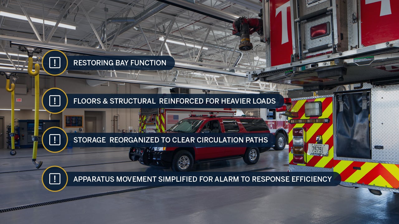 Retrofitting improvements called out over a photo of a fire station bay