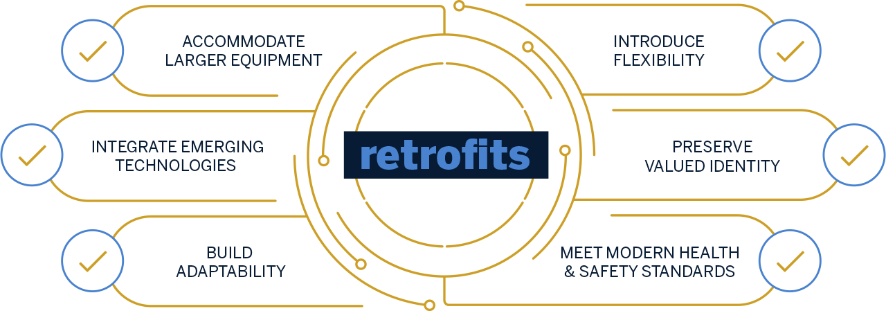 Retrofit benefits infographic