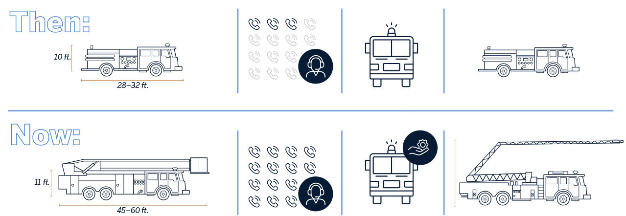 Then vs. Now fire station infographic