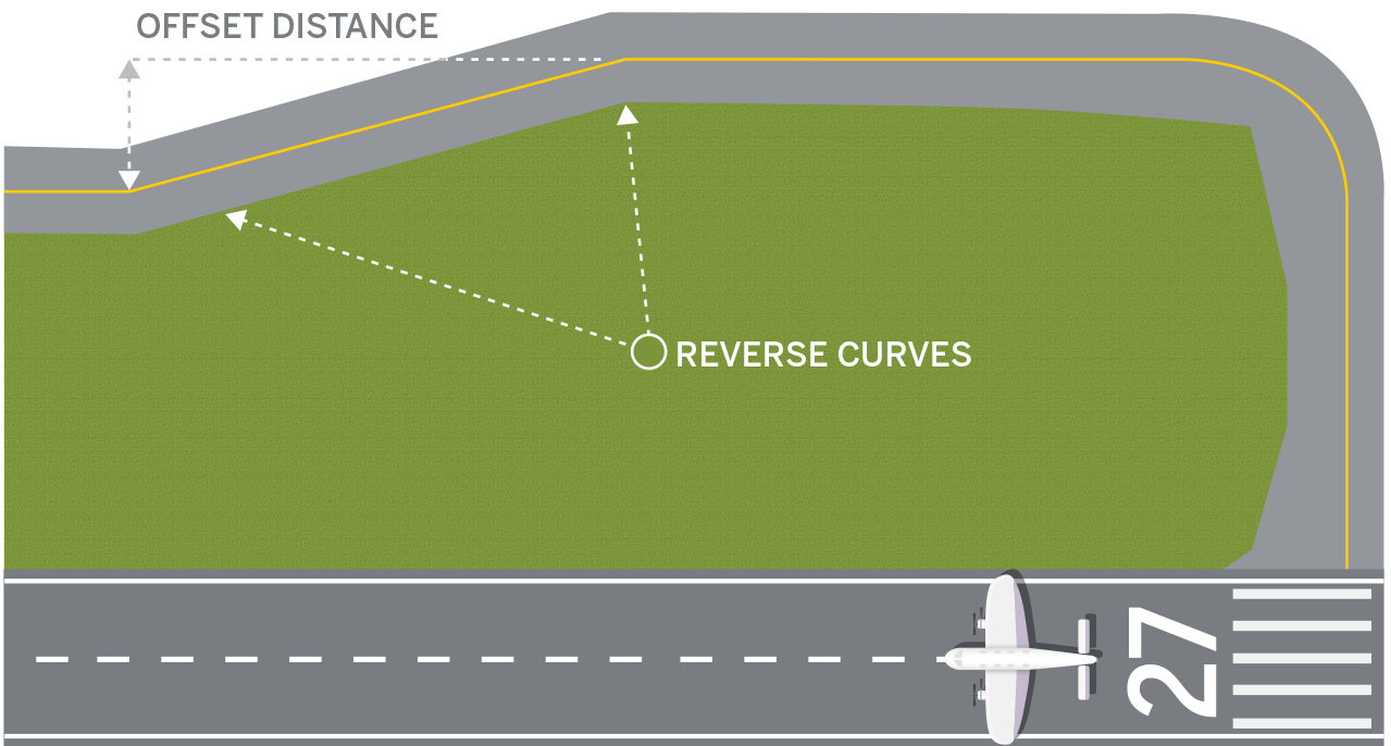 Implementation of minimum angle for aircraft to approach the hold-short line when taxiing towards the runway illustration