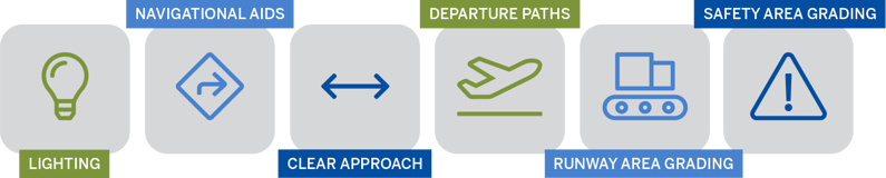 Safety protocols graphic