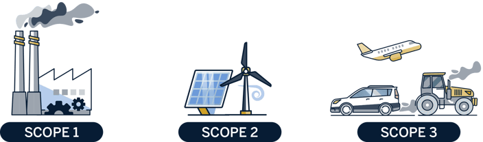 Illustration of scope 1, 2, and 3