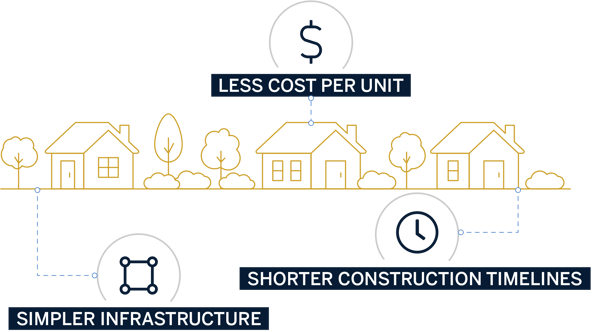 Tiny home development benefits