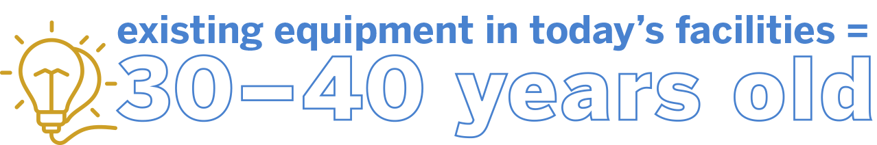 Much of the existing equipment in today’s facilities was installed 30 to 40 years old callout