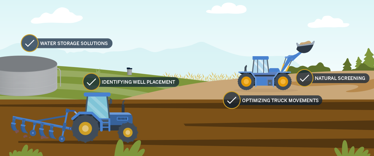 Infographic of tractors in fields that call out water storage solutions, identifying well placement, trees providing natural screening, and optimizing truck movements