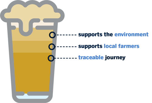 Beer illustration with each drop supporting a good cause