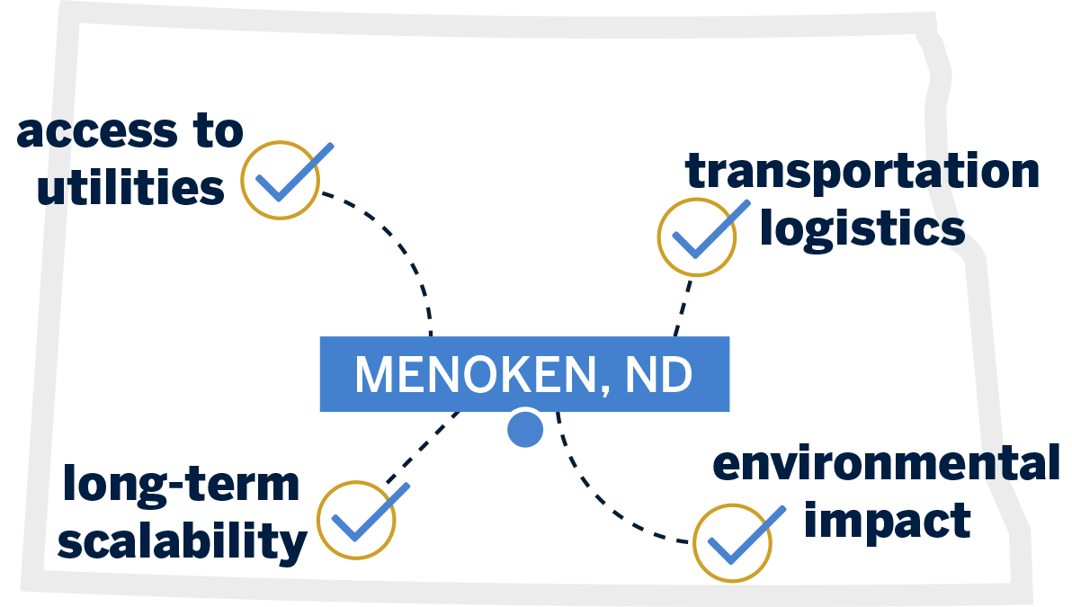 Infographic of Menoken, ND on a map