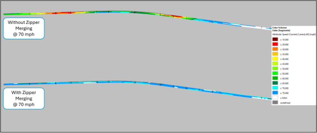 Speed heatmap