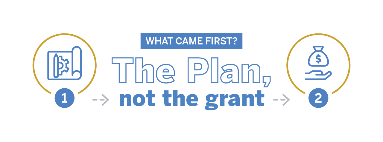 Infographic quote reading "What came first? The plan, not the grant" with blueprint and funding icons