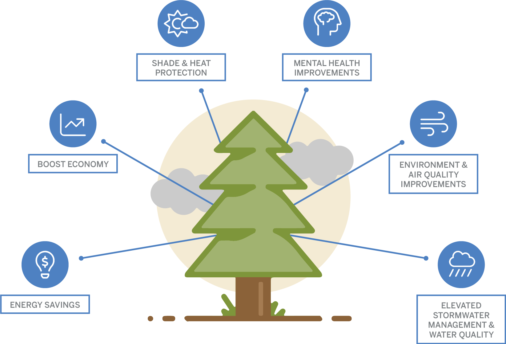 Tree infographic