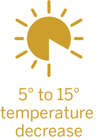 5 degrees to 15 degrees temperature decrease graphic