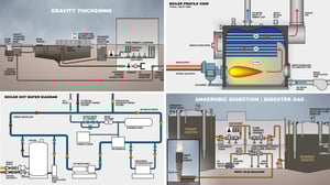 Enhancing Empire WWTP Operations through Multi-Year Training Initiative