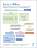 NEPA Checklist screen shot
